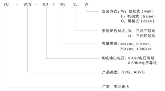 靜止無(wú)功發(fā)生器功能型號(hào).jpg