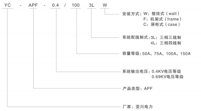 有源濾波器型號說明.jpg