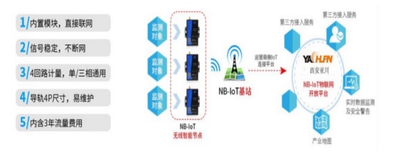 遠(yuǎn)程抄表功能.jpg