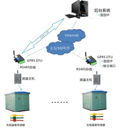 環(huán)網柜無線測溫方案.jpg