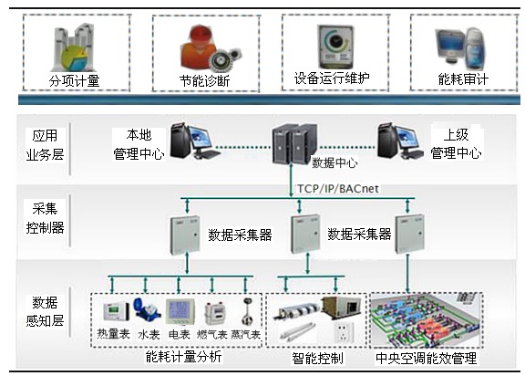 建筑能源管理系統(tǒng).jpg