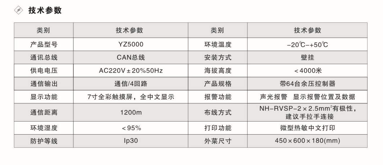 控制器參數(shù).png