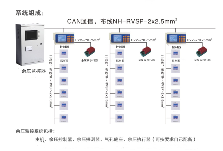 余壓系統(tǒng)圖不帶邊框.png